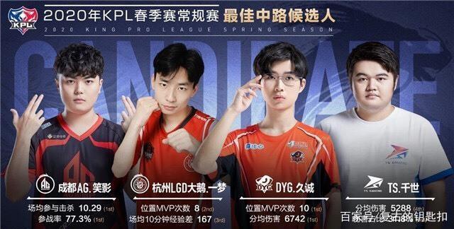 型标签的中